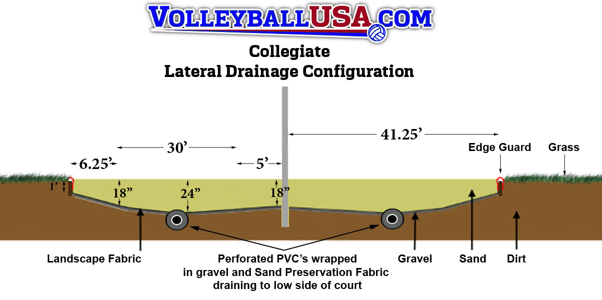 College Court Construction